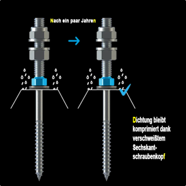 PV Montagetechnik V2A